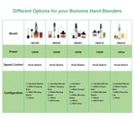 BioloMix 1200W 5 - in - 1 Immersion Hand Stick Blender Mixer Vegetable Meat Grinder - AdeLShop