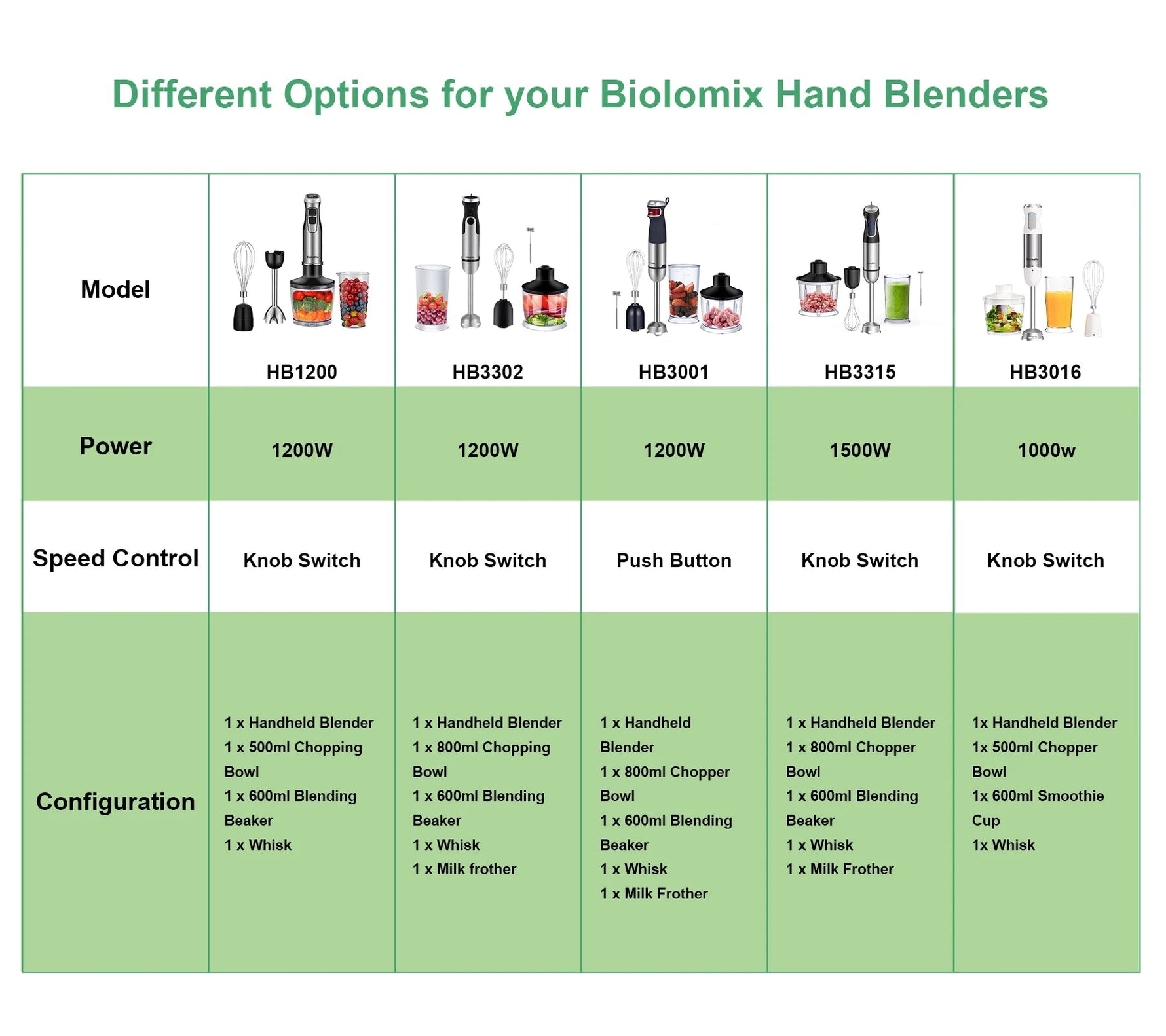 BioloMix 1200W 5 - in - 1 Immersion Hand Stick Blender Mixer Vegetable Meat Grinder - AdeLShop